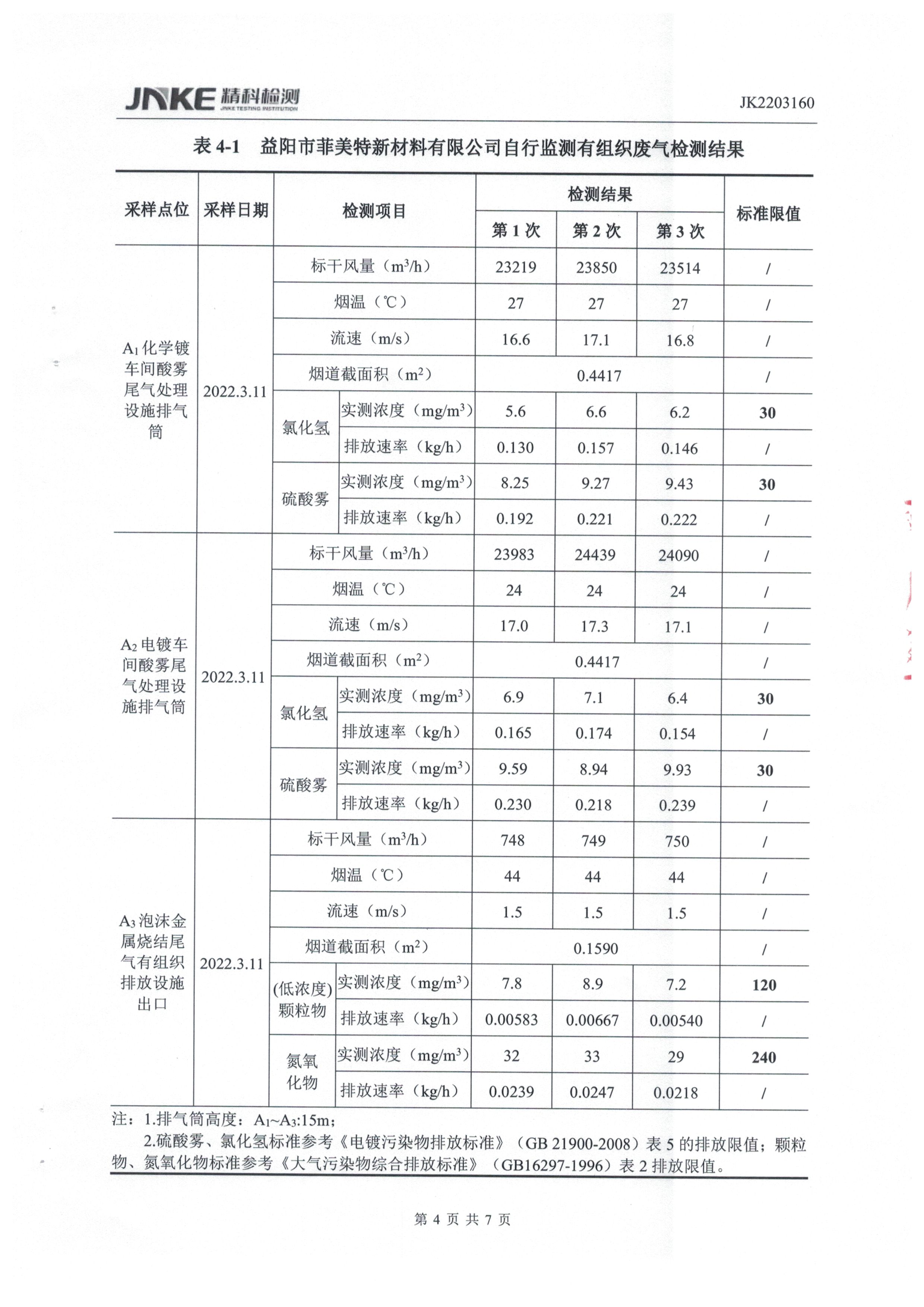 益陽市菲美特新材料有限公司,菲美特新材料,益陽多孔泡沫金屬材料,泡沫鎳生產(chǎn),益陽泡沫銅