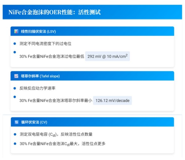 益陽市菲美特新材料有限公司,菲美特新材料,益陽多孔泡沫金屬材料,泡沫鎳生產(chǎn),益陽泡沫銅 益陽市菲美特新材料有限公司,菲美特新材料,益陽多孔泡沫金屬材料,泡沫鎳生產(chǎn),益陽泡沫銅
